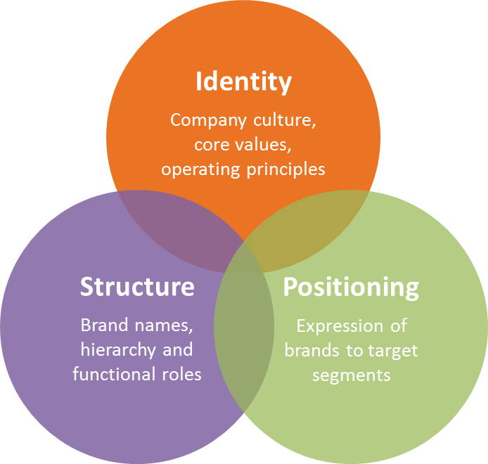 Beyond Words: Strategy  The Sweet Spot in Action
